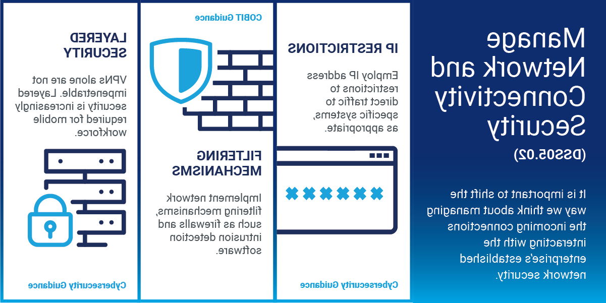 Manage Network and Connectivity Security (DSS05.02)